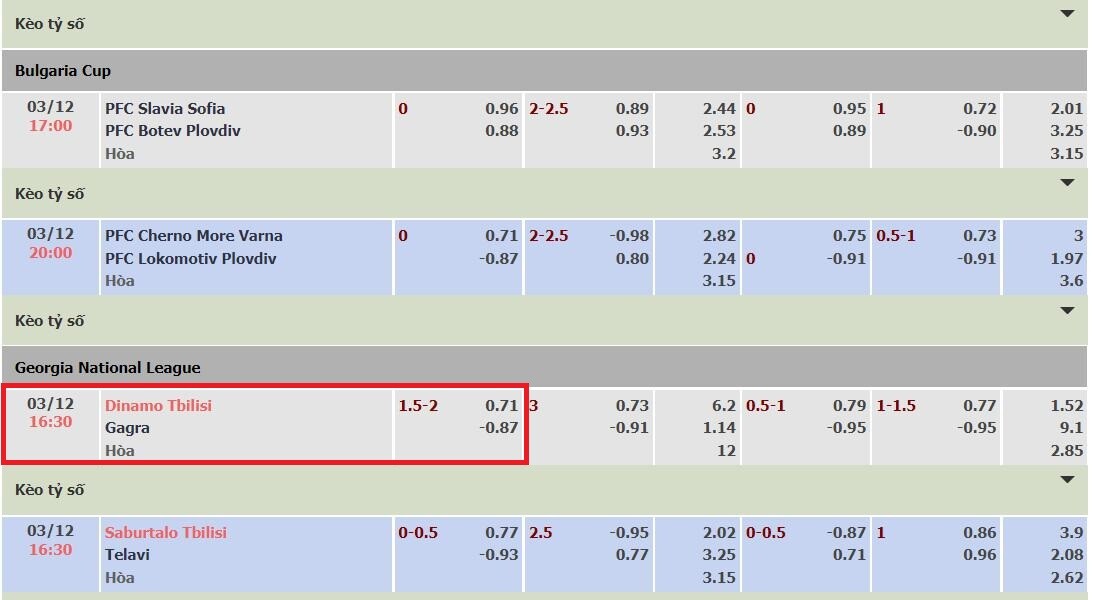 Minh họa kèo chấp 1 3/4 giữa đội Dinamo Tbilisi vs Gagra
