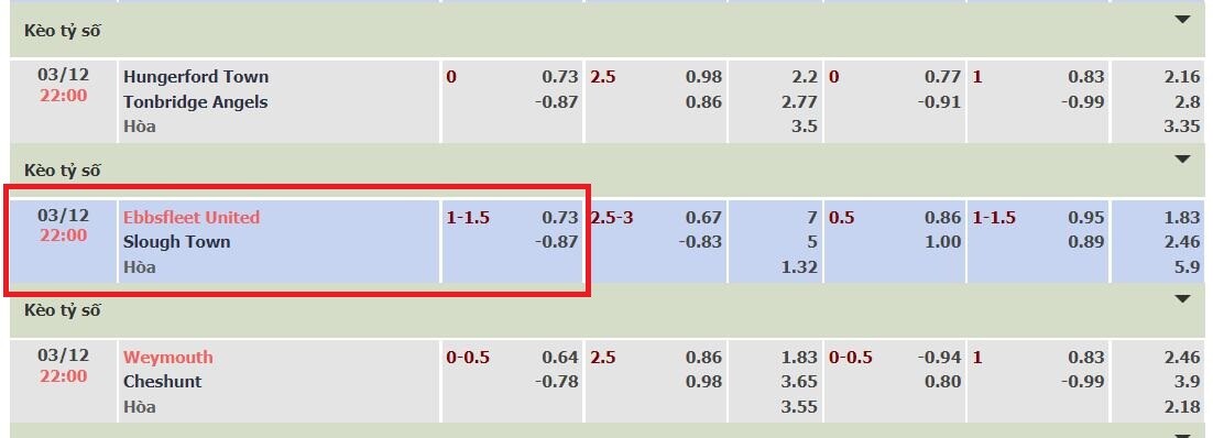 Minh họa kèo chấp 1 ¼ giữa đội Ebbsfleet vs Slough Town 