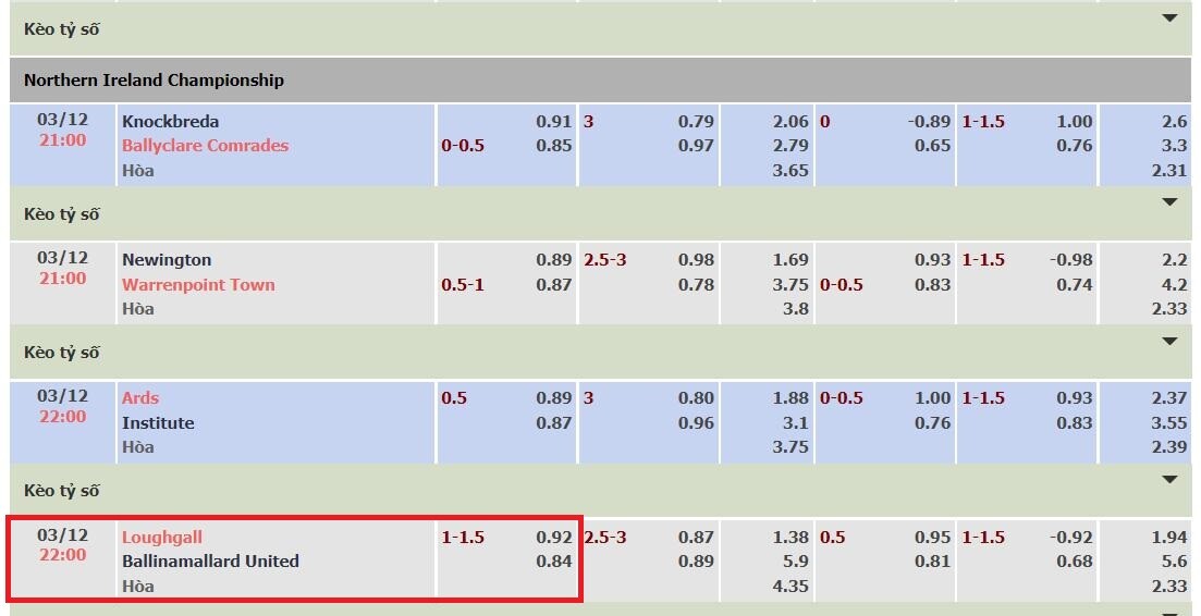 Minh họa kèo chấp 1 ¼ giữa đội Loughgall vs Ballinamallard United.