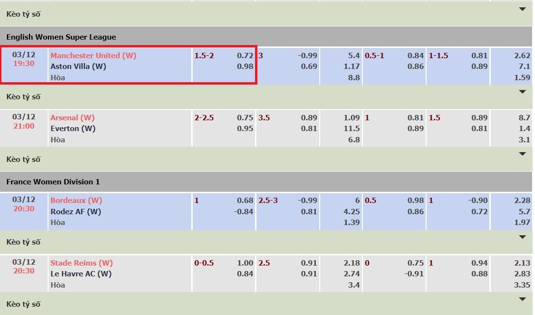 Minh họa kèo chấp 1.75 giữa đội Manchester United vs Aston Villa