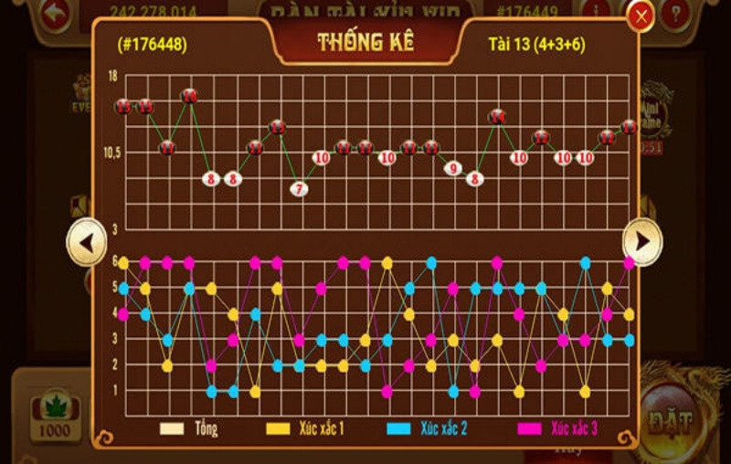 Các loại cầu tài xỉu phổ biến thường thấy