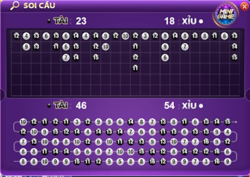 Kinh nghiệm chơi kèo tài xỉu anh em nên bỏ túi